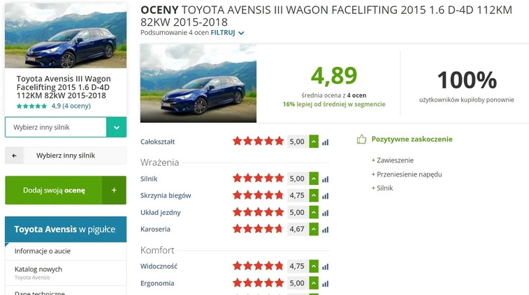 Toyota Avensis cena 49000 przebieg: 138092, rok produkcji 2015 z Żarów małe 407